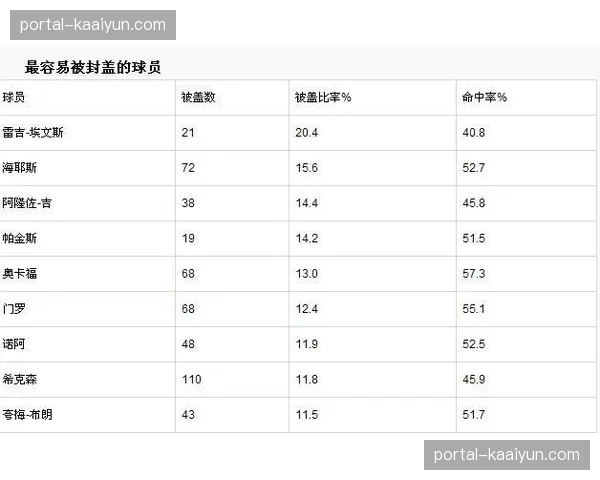 联盟伤病报告数据统计 各队板凳深度预警指标分析